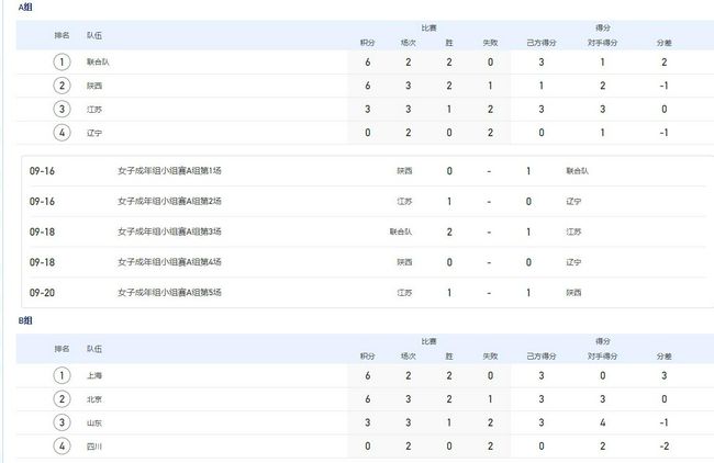 马竞官方：20岁巴里奥斯半月板撕裂 后续几天确定最终治疗方案马竞发布伤情公告，宣布20岁巴里奥斯半月板撕裂。